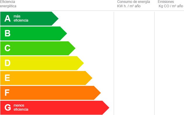 etiqueta energetica